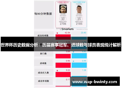 世界杯历史数据分析：历届赛事冠军、进球数与球员表现统计解析