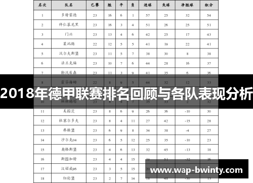 2018年德甲联赛排名回顾与各队表现分析