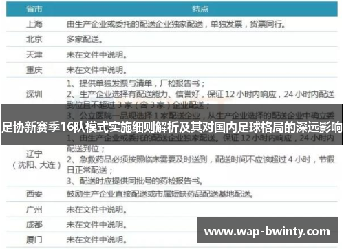 足协新赛季16队模式实施细则解析及其对国内足球格局的深远影响
