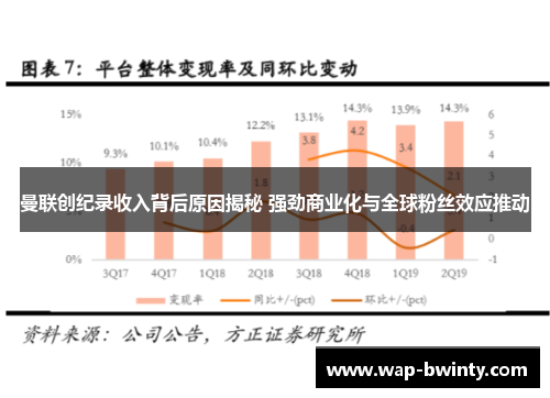 曼联创纪录收入背后原因揭秘 强劲商业化与全球粉丝效应推动