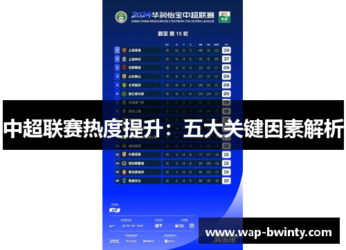 中超联赛热度提升：五大关键因素解析