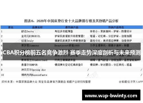 CBA积分榜前五名竞争激烈 赛季走势深度剖析与未来预测
