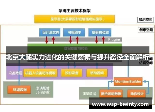 北京大腿实力进化的关键要素与提升路径全面解析