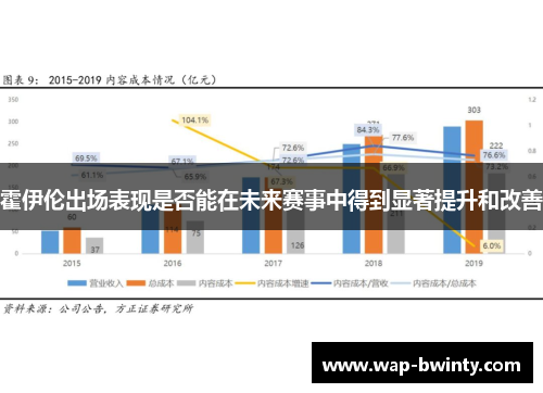 霍伊伦出场表现是否能在未来赛事中得到显著提升和改善