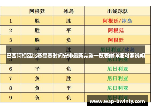 巴西阿根廷比赛复赛时间安排最新完整一览表附详细对照说明