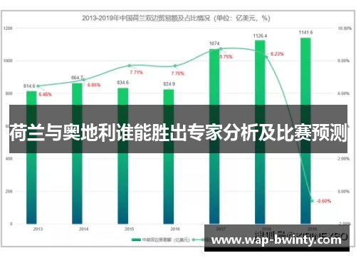 荷兰与奥地利谁能胜出专家分析及比赛预测
