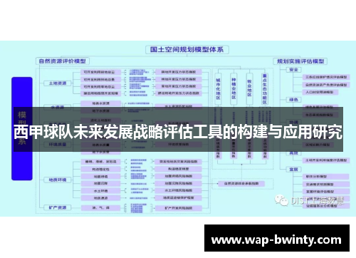 西甲球队未来发展战略评估工具的构建与应用研究